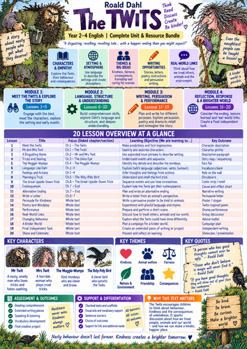 The Twits KS2 English | Lessons 11–20 Reading, Writing & Comprehension Worksheets