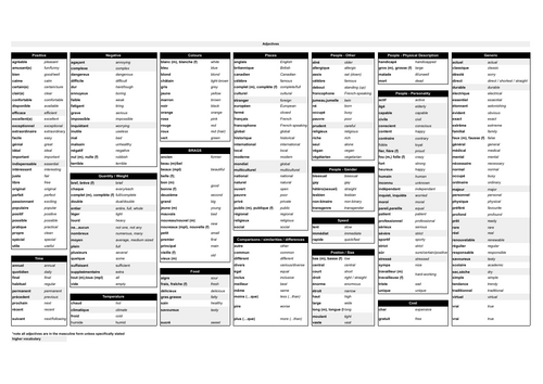EDEXCEL - 1 page list of adjectives (Foundation & Higher)