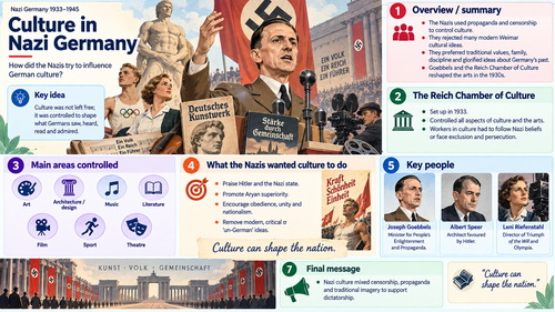nazi culture history aqa gcse