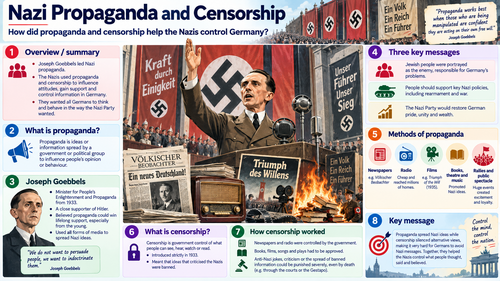 Nazi Propaganda & Censorship – 10 Visual Revision Sheets | AQA GCSE History Germany 1890–1945