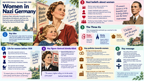 Women in Nazi Germany – GCSE History Lesson & Worksheets | AQA Germany 1890–1945