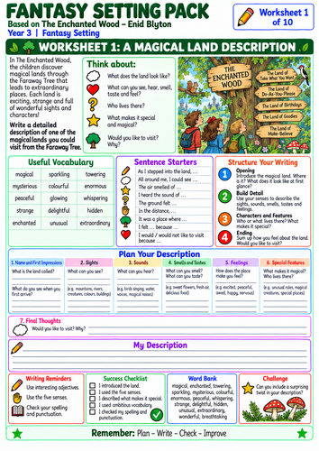 The Enchanted Wood – Enid Blyton writing resource