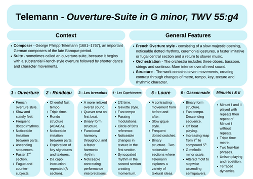 Cambridge AS Level Music 9483 - Paper 1 Listening: Section A Setworks Revision