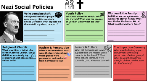 GCSE History Nazi Social Policies