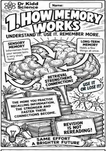 Revision Skills Colouring Sheets