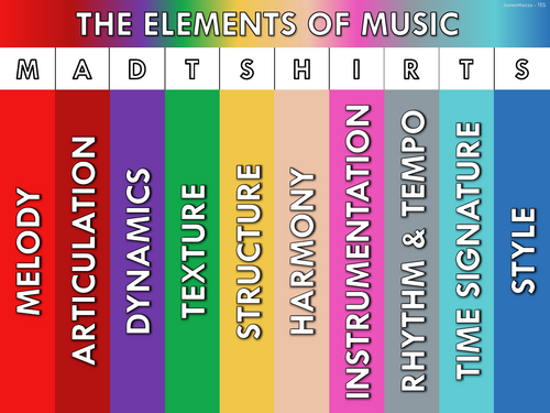 MAD T-SHIRTS Elements of Music Poster | KS3 & GCSE Music Classroom Display