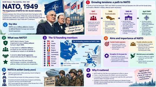 nato and arms race