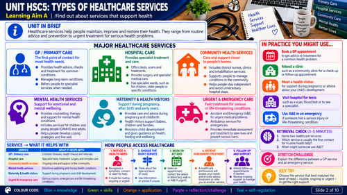 BTEC Level 1 Health & Social Care HSC5: Finding Out About Health & Social Care Services | 13 Visual