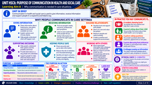 BTEC Level 1 Health & Social Care HSC6 | Communication Skills for Health & Social Care | 13 Visuals