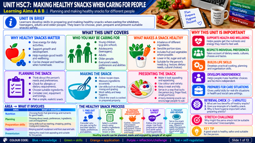 BTEC Level 1 Health & Social Care HSC7 | Making Healthy Snacks When Caring for People | Visual