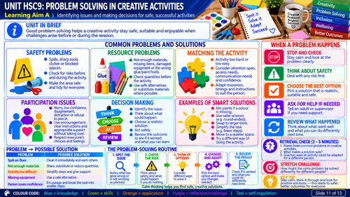 BTEC Health & Social Care HSC9 | Providing a Creative Activity When Caring for People | Visual