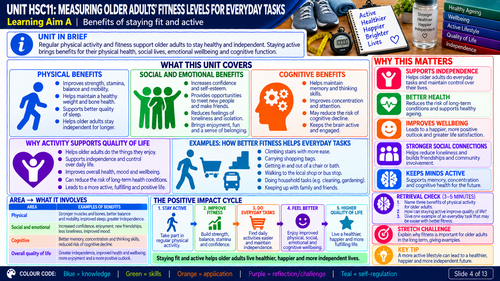 BTEC Health & Social Care HSC11 | Measuring Older Adults’ Fitness Levels | Visual Revision Pack