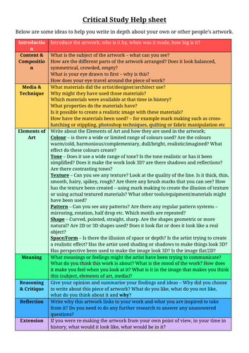 GCSE Art Critical Artist Study Support Sheet | Artist Analysis Worksheet