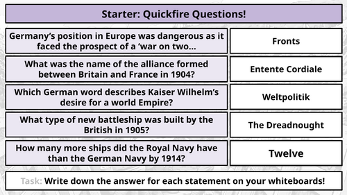 AQA GCSE History: Bosnian Crisis (1908)