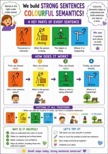 Colourful Semantics guide