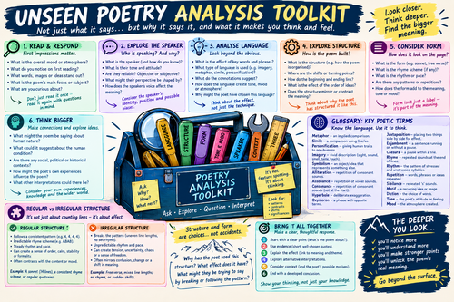 Unseen Poetry Toolkit poster