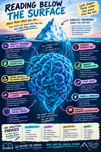 Reading Below the Surface Revision Poster