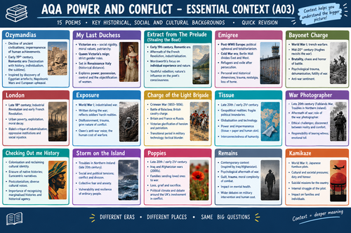 Power and Conflict Context Summarised for A03