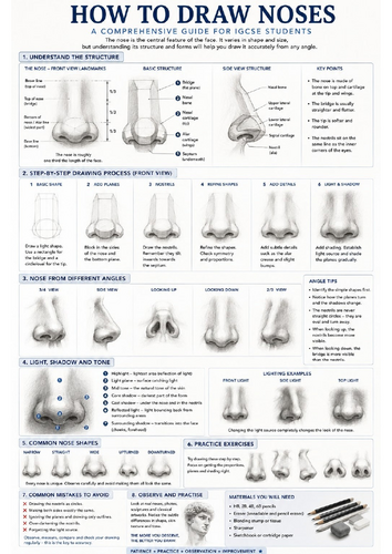 Realistic Facial Features Drawing Guide | Eyes, Noses & Lips | IGCSE Art&Design