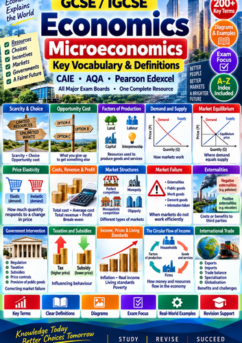 GCSE / IGCSE Economics Microeconomics | 210 Key Terms & Definitions | CAIE AQA Edexcel | 92 Pages