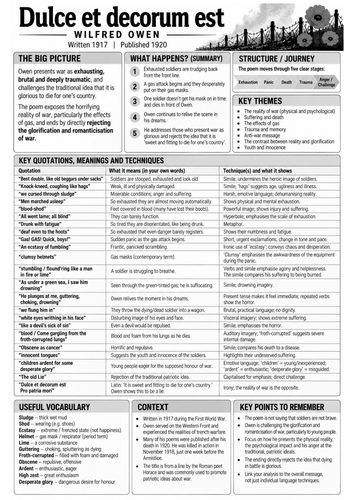 Dulce et Decorum Est GCSE Revision Sheet | Wilfred Owen Poetry Analysis