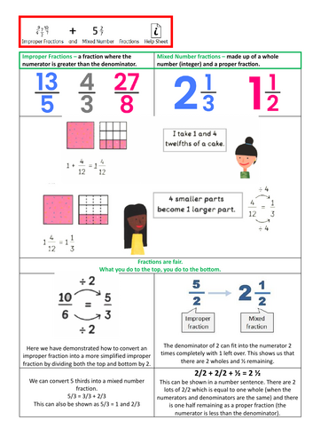 Converting Improper and Mixed Number Fractions Help Sheet