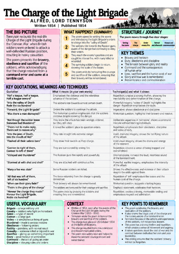 The Charge of the Light Brigade GCSE Revision Sheet | Tennyson Poetry Analysis