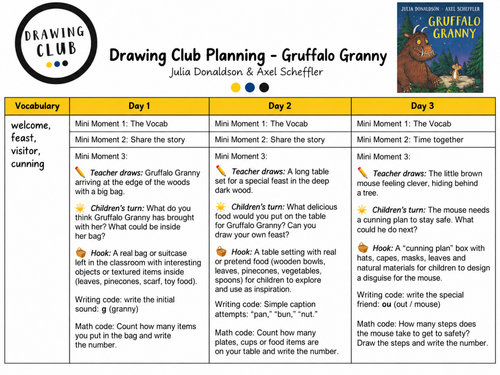 Drawing club planning - Gruffalo Granny