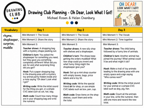 Drawing club planning - Oh dear look what i got