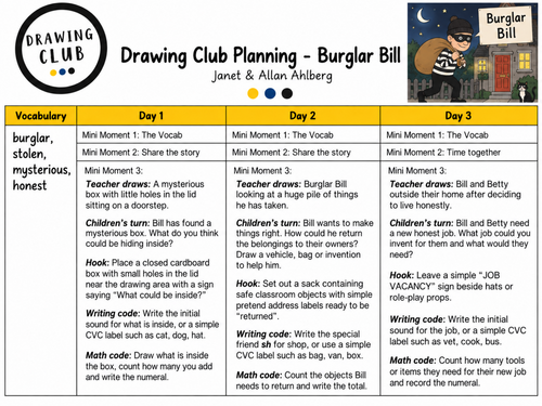 Drawing club planning - Burglar Bill