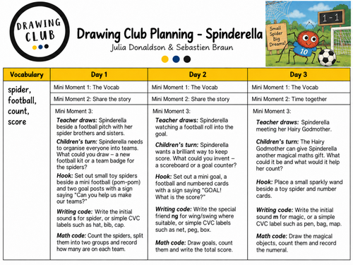 Drawing club planning - Spinderella