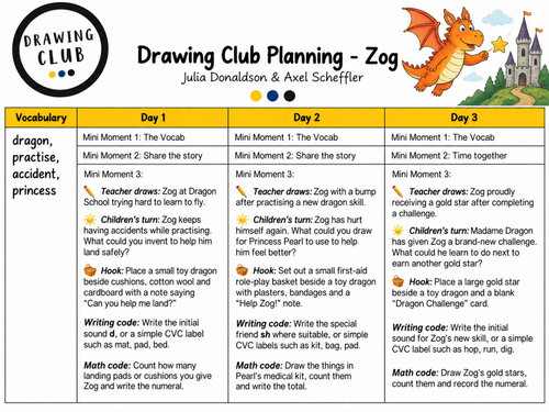 Drawing club planning - Zog