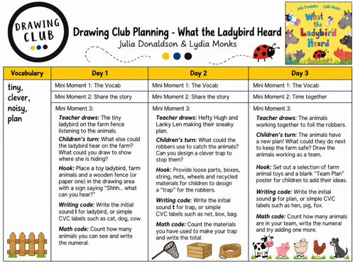 Drawing club planning - What the ladybird heard