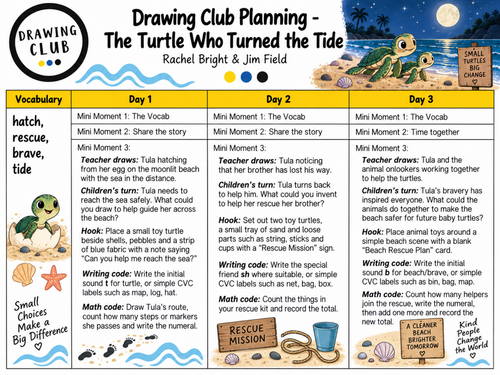 Drawing club planning - The turtle who turned the tide