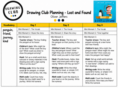 Drawing club planning - Lost and found