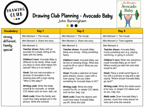 Drawing club planning - Avocado baby