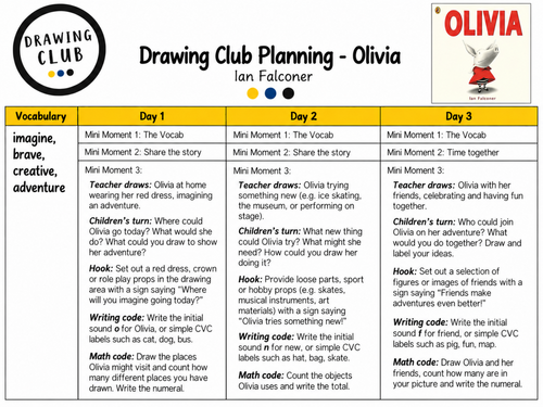 Drawing club planning - Olivia