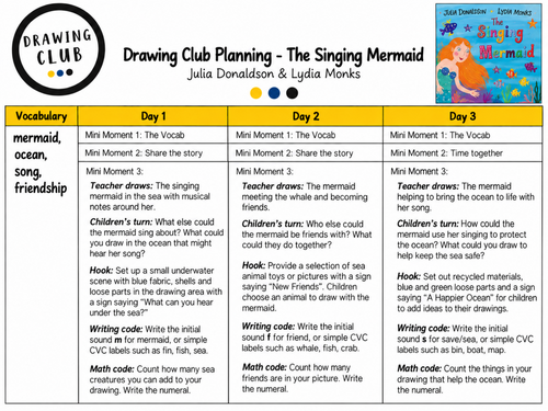 Drawing club planning - The singing mermaid