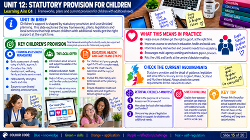 BTEC Level 3 Health & Social Care Unit 12 Supporting Individuals with Additional Needs | 20 Visuals