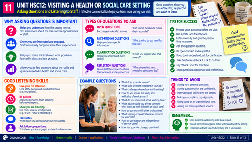 BTEC Level 3 Health & Social Care Unit 12: Supporting Individuals with Additional Needs | 10 Visual