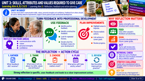 Pearson BTEC International Level 2 Health & Social Care Unit 3 Skills, Attributes & Values Required