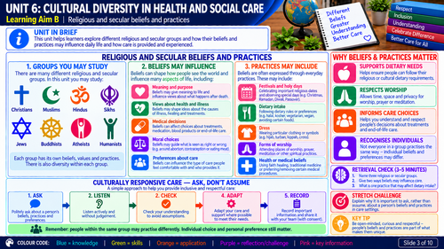 BTEC Level 2 Health & Social Care Unit 6 Cultural Diversity | 10 Visual Revision Resources
