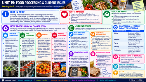 BTEC Level 3 Health & Social Care Unit 19 Nutritional Health | 20 Visual Revision Resources