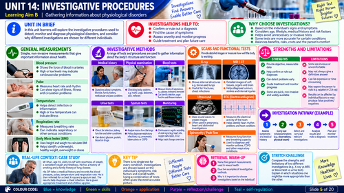 BTEC Level 3 Health & Social Care Unit 14 Psychological Disorders & Their Care | 20 Visual Revision