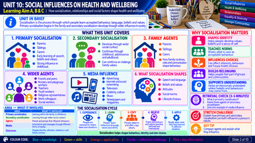 BTEC Level 2 Health & Social Care Unit 10 Social Influences on Health & Wellbeing | 10 Visuals