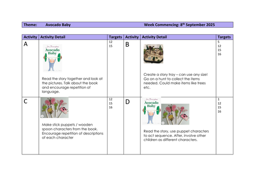 Bespoke planning for children working at EYFS level. Avocado Baby themed