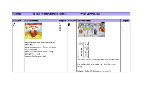 Bespoke planning for children working at EYFS. Based on Little Red Hen and Handa's Surprise