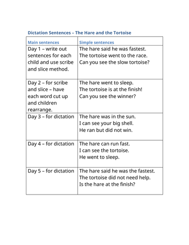 Dictation sentences The Tortoise and the Hare KS1 Y1 Y2 SEND editable