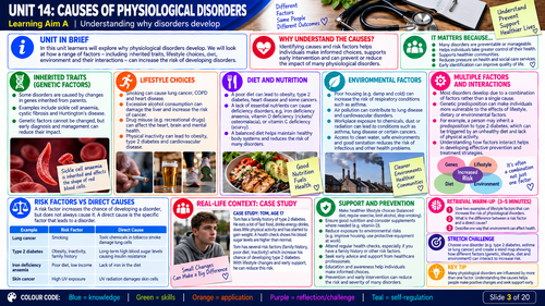 BTEC Level 3 Health & Social Care Unit 14: Physiological Disorders | 20 Visual Resources