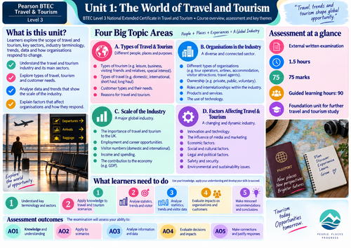 BTEC Unit 1- The World of Travel and Tourism